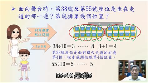 數形關係